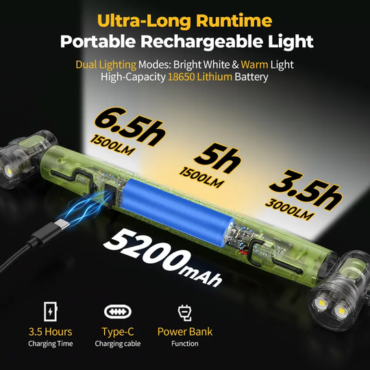 📢📢40% OFF !! ⏰3000LM LED Work Light – Magnetic + hook, 5200mAh battery, 360° rotation. Type‑C fast charge. Bright as day anywhere! 🔋✨