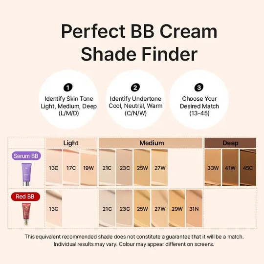 M Perfect Cover BB Cream SPF 42 PA+++