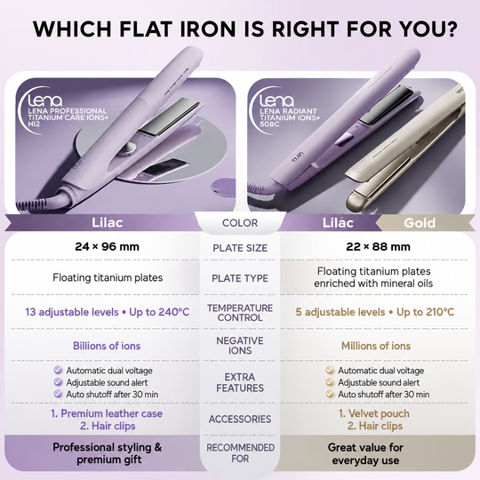 LENA Professional Flat Iron Hair Straightener Titanium Fast Heating Curler & Straightener 2 in 1