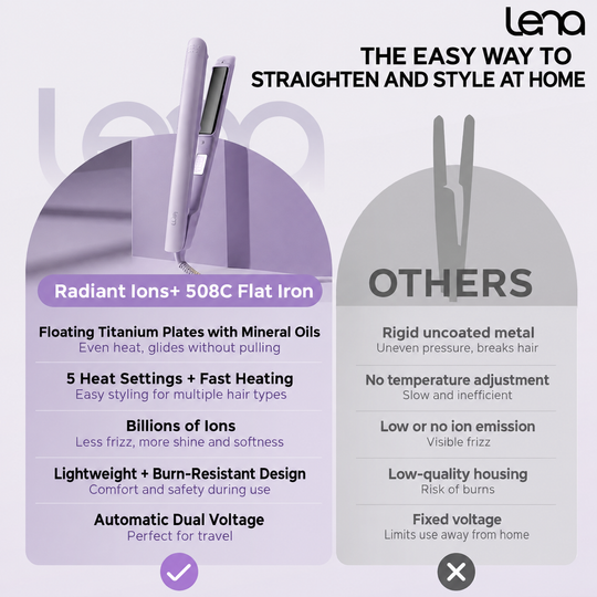 LENA Professional Flat Iron Hair Straightener Titanium Fast Heating Curler & Straightener 2 in 1