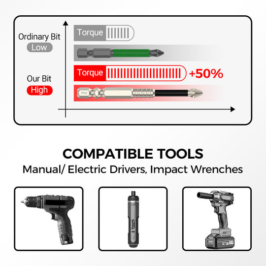 💥49% OFF💥🔨High-Magnetic Screwdriver Drill Bit Set