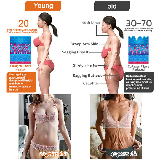 🧑‍⚕️𝑶𝒇𝒇𝒊𝒄𝒊𝒂𝒍 𝑺𝒕𝒐𝒓𝒆 | 𝐑𝐨𝐥𝐢𝐦𝐞𝐲® 𝐁𝐨𝐭𝐨𝐱 𝐁𝐞𝐞 𝐕𝐞𝐧𝐨𝐦 𝐅𝐢𝐫𝐦𝐢𝐧𝐠 𝐒𝐞𝐫𝐮𝐦 𝐒𝐭𝐢𝐜𝐤 - 𝐓𝐚𝐫𝐠𝐞𝐭𝐬 𝐒𝐚𝐠𝐠𝐢𝐧𝐠 𝐒𝐤𝐢𝐧 & 𝐖𝐫𝐢𝐧𝐤𝐥𝐞𝐬 𝐀𝐥𝐥 𝐎𝐯𝐞𝐫 𝐁𝐨𝐝𝐲 𝐰𝐢𝐭𝐡 𝐀𝐝𝐯𝐚𝐧𝐜𝐞𝐝 𝐏𝐞𝐩𝐭𝐢𝐝𝐞 𝐓𝐞𝐜𝐡𝐧𝐨𝐥𝐨𝐠𝐲, 𝐕𝐢𝐬𝐢𝐛𝐥𝐞 𝐑𝐞𝐬𝐮𝐥𝐭𝐬 𝐢𝐧 𝟑 𝐃𝐚𝐲𝐬