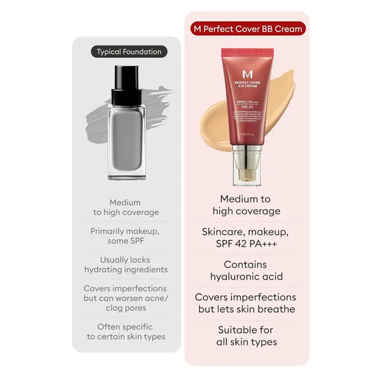M Perfect Cover BB Cream SPF 42 PA+++