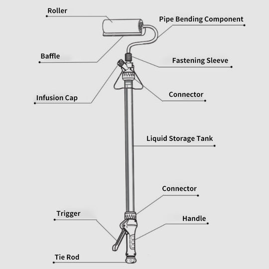 Multi-Functional Self-Priming Telescopic Paint Roller Brush