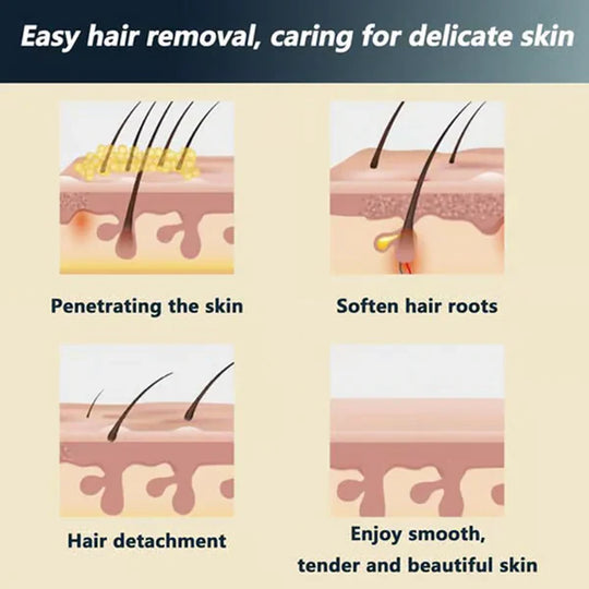 Painless Full Body Hair Removal Cream for Men & Women– Skin-friendly for all areas🌿