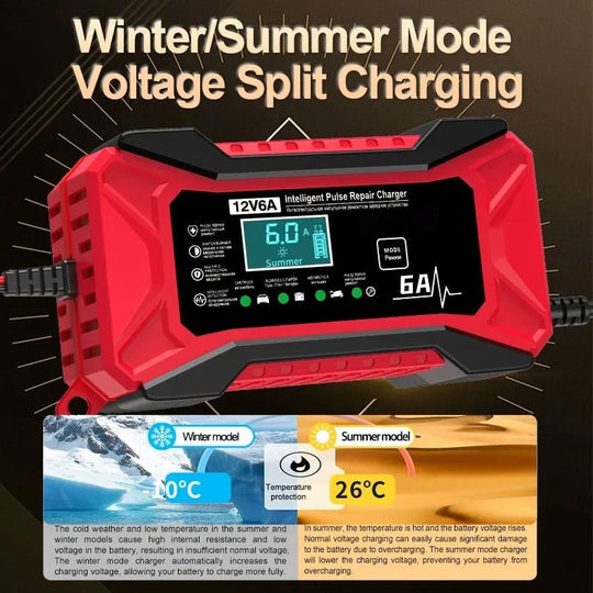 🔥HOT SALE (50% Off)🔥🛵🔋Smart Battery Charger for Car & Motorcycle