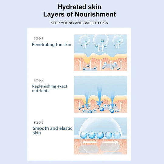 Women's Rejuvenating Anti-Wrinkle Cream