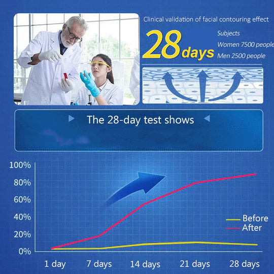 Women's Rejuvenating Anti-Wrinkle Cream