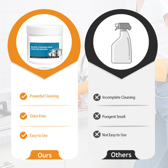 💥Black Friday Sales - 50% OFF💥Powerful Burnt Residue Remover Paste for Cookware